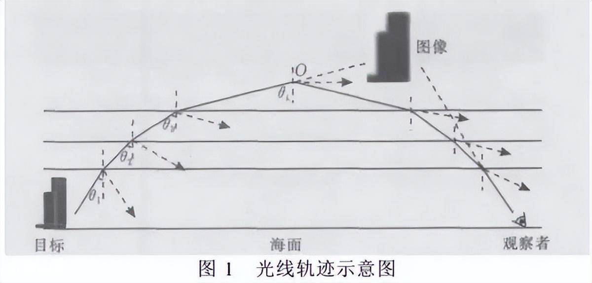海市蜃楼是怎么形成的(沙漠中出现海市蜃楼原因)-图片8